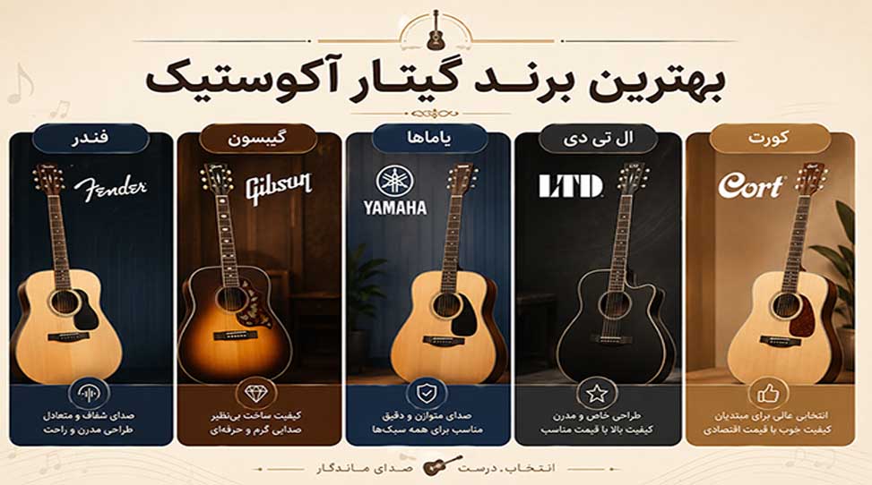 بهترین برند گیتار آکوستیک