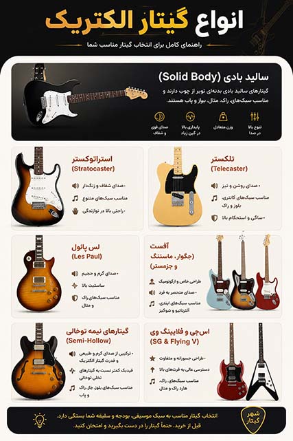 انواع گیتار الکتریک